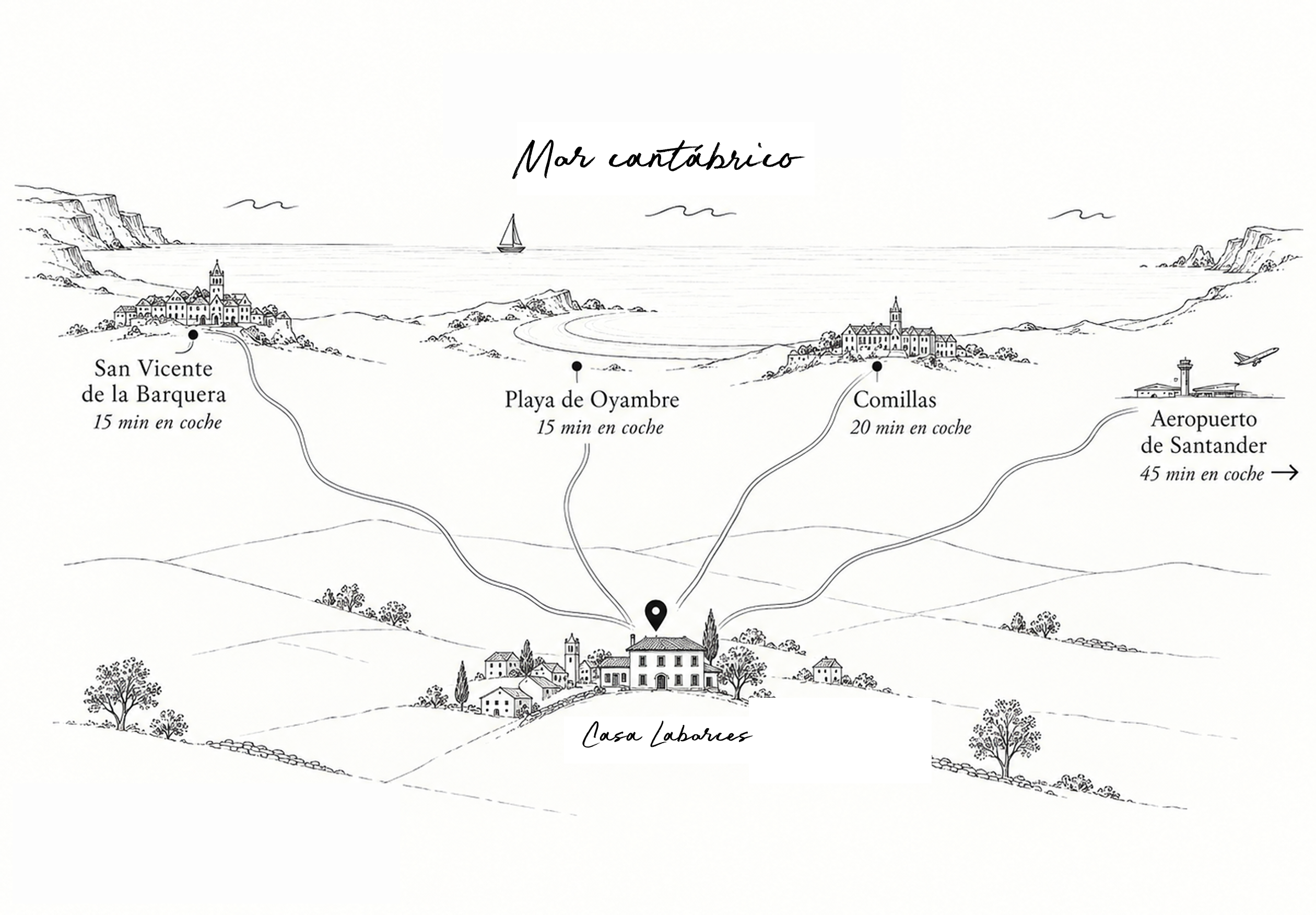 Mapa ilustrado de la ubicación de Casa Labarces