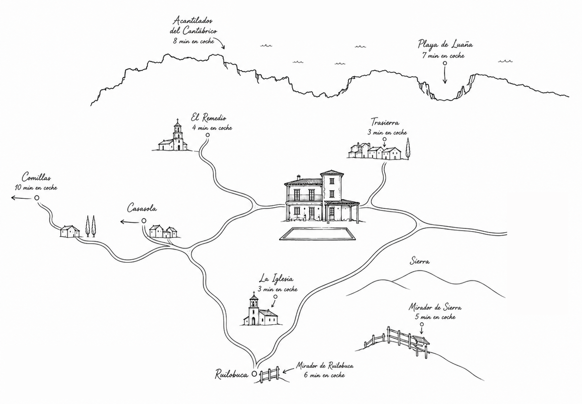 Mapa ilustrado de la ubicación de Casa Luaña