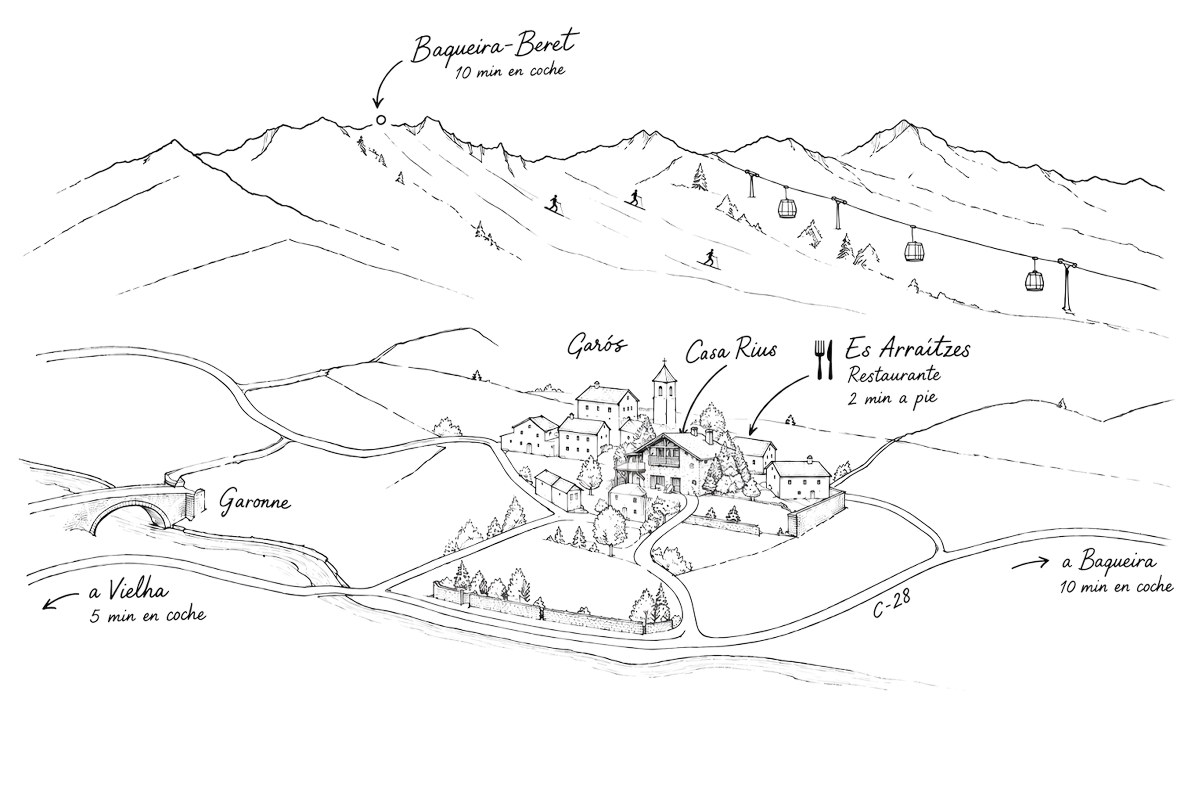 Mapa ilustrado de la ubicación de Casa Rius